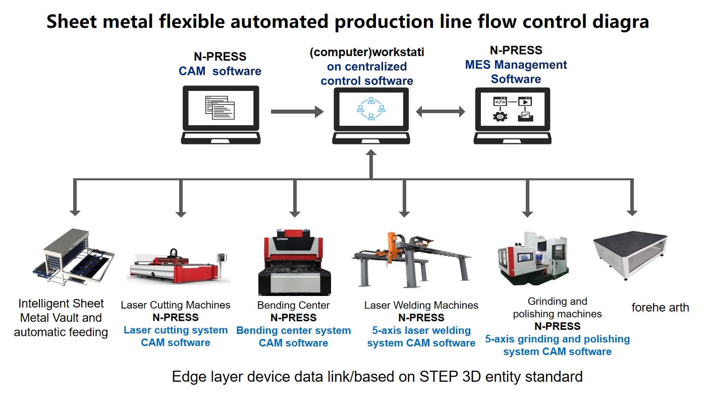 Efficient production, energy saving and environmental protection